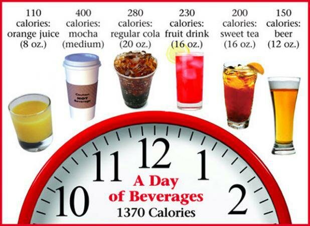 Don't Drink Your Calories